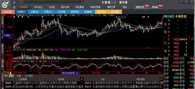 大智慧经典版免费版使用方法4