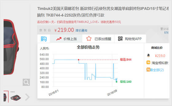 ���ﵳ�ȼ۲��ʹ�ý̳�1