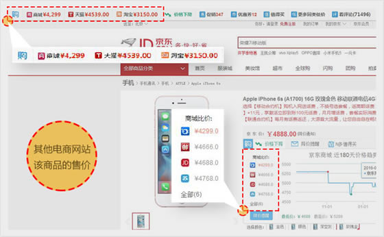 ���ﵳ�ȼ۲��ʹ�ý̳�2