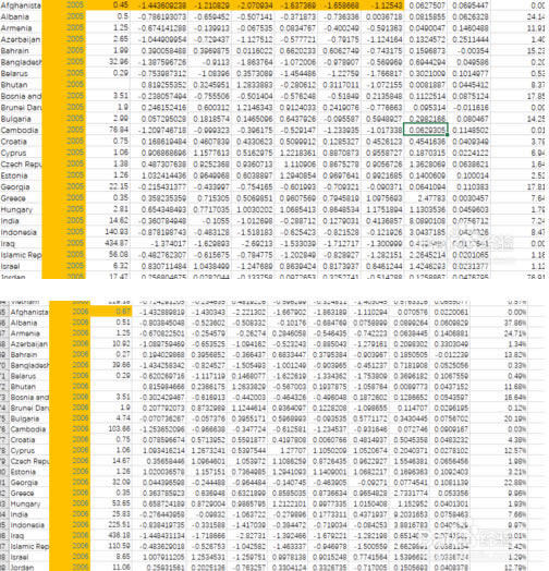 EViews�����ر����ô���ع�