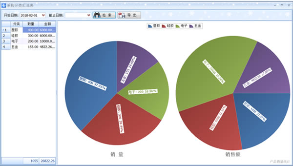 实创云仓库管理系统