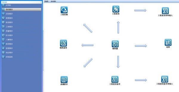 E立方柔性ERP系统下载