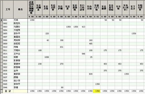 SSC计件工资系统2.0介绍