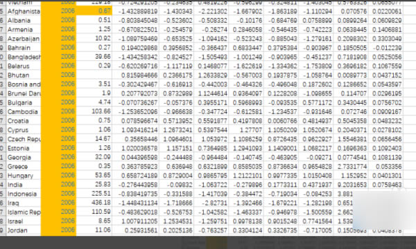 EViews8.0�ر����ô��Э������