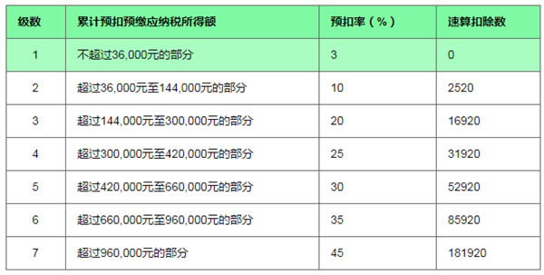 ����˰������2020��5000Ԫ�¸�˰���������� v2020 �ٷ����°�-��վ