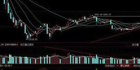 ͬ��˳Զ������ô����ָ��