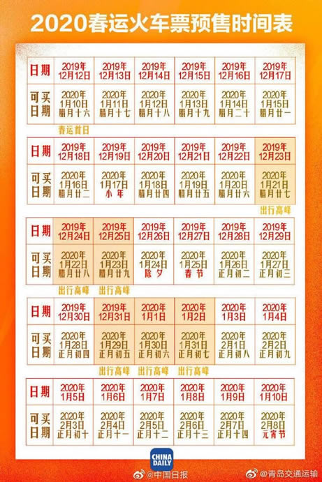 2020���˹�Ʊ������ͼ