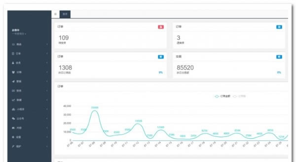 Ȥ�����Ƚ�ͼ