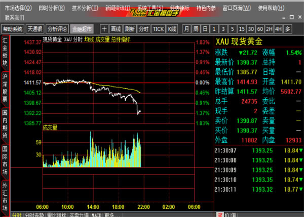 汇金操盘手免费版使用方法3