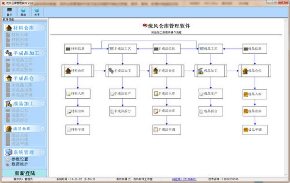 流风仓库管理软件官方版