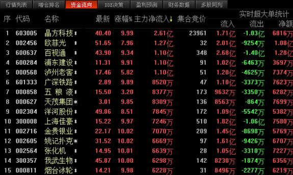 �����Ƹ�ͨ��������