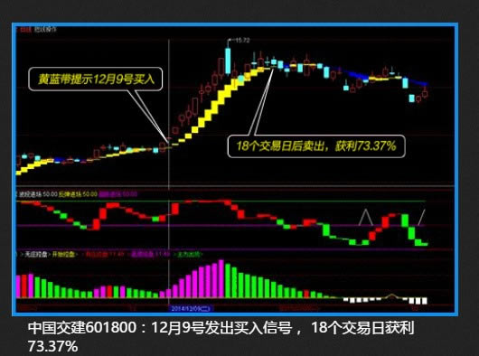 黄蓝带功能介绍2