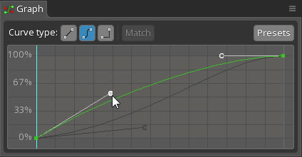 Spine���߱༭�����ܽ�ͼ