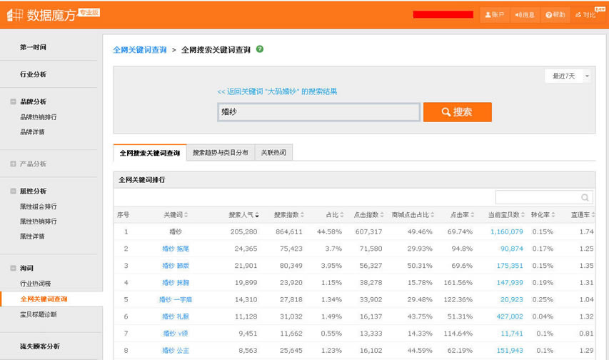 数据魔方免费版截图