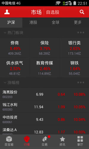 涨乐财富通电脑版截图