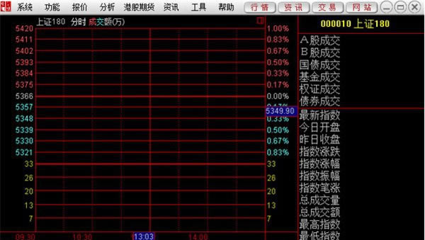 中信建投交易软件截图