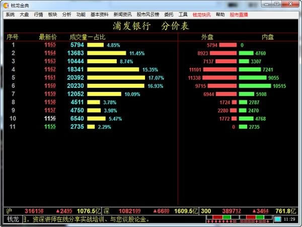 【钱龙金典版下载】钱龙金典版 v5.80.1051 官方绿色版版-本站