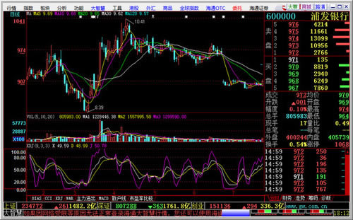 【海通大智慧软件官方下载】海通大智慧 v5.999 官方最新版-本站
