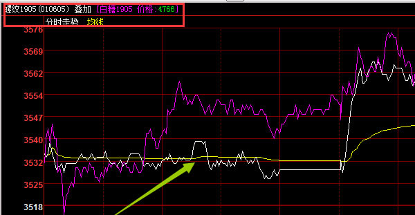 博易大师常见问题4