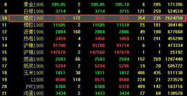 博易大师常见问题1