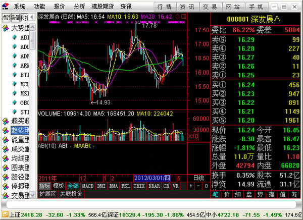 【国信金太阳炒股软件下载】国信金太阳炒股软件 v2.91 官方最新版-本站