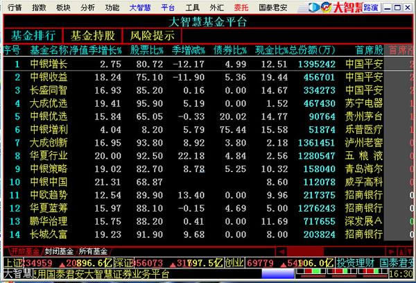 国泰君安大智慧软件官方下载