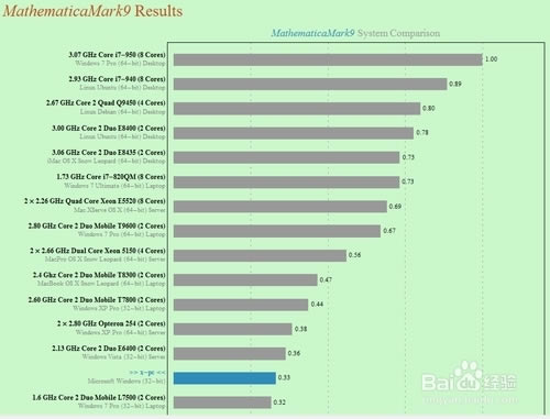 ��Mathematica�ر�桿Mathematica12���İ����� v12.1 ����ر��(����װ����)-��վ