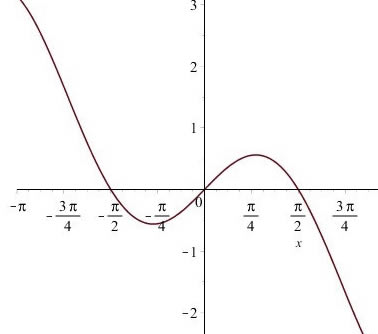 Maple中文版怎么绘图
