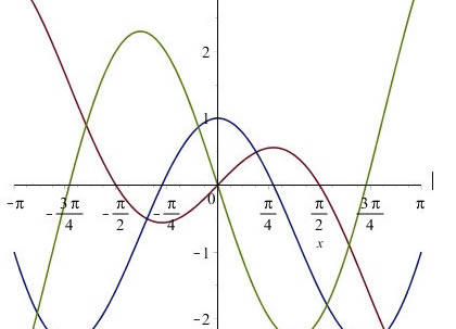 Maple中文版怎么绘图