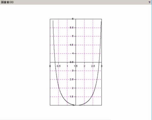 Scilab���İ�ʹ�ý̳�