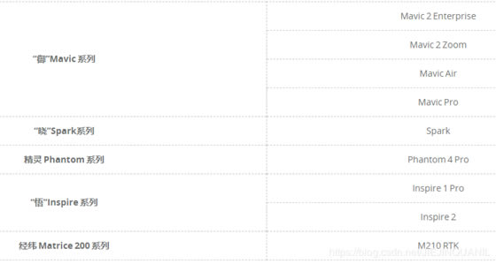 大疆飞行模拟常见问题2