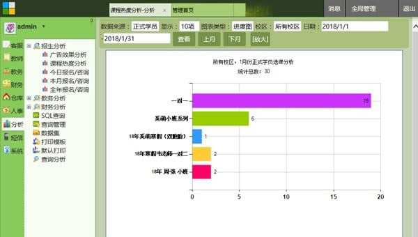 ������ѵѧУ���������ر��