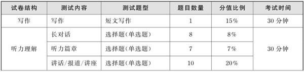 【六级估分器下载】星火六级估分器 v2019 免费版