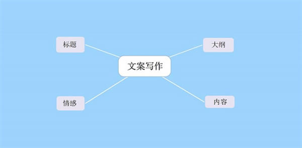 MindMapper24破解版使用教程3