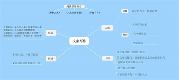 MindMapper24破解版使用教程6