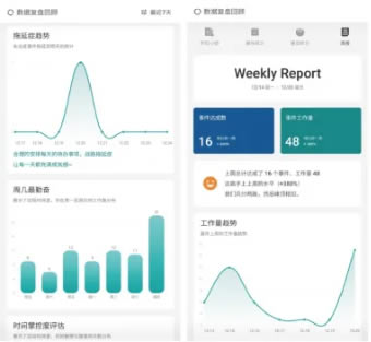 Todo�嵥���û�Ա����ô��3