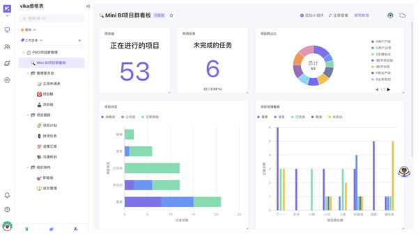 vikaά������°���ôʹ��