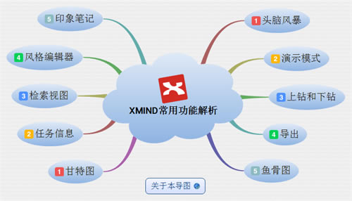 XMind永久会员破解版1