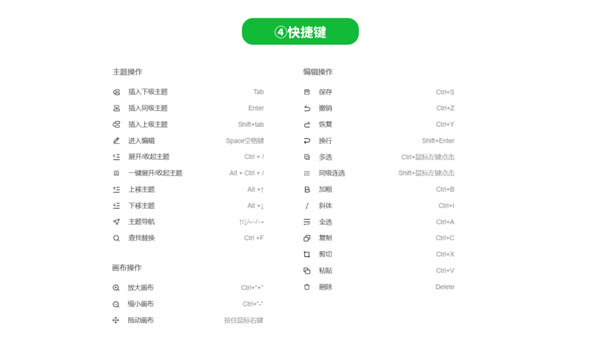 ֪Ϭ˼ά��ͼ��ɫ��ʹ�ý̳̽�ͼ5