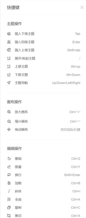知犀思维导图使用教程1