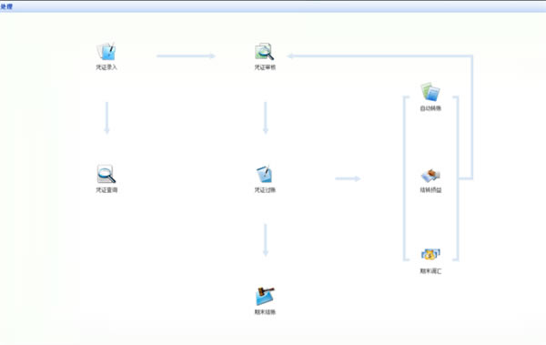 ���KIS��ó�߼���ʹ�ý̳̽�ͼ2