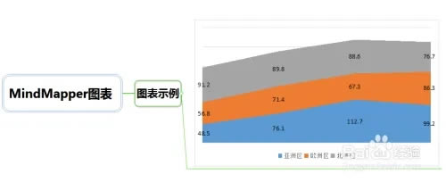 MindMapper16免序列号版如何使用图表功能4