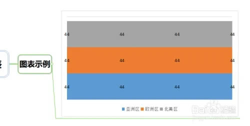 MindMapper16免序列号版如何使用图表功能6