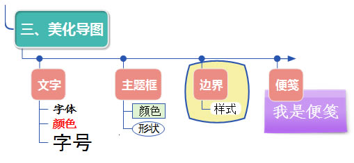 MindMapper16专业版使用方法4