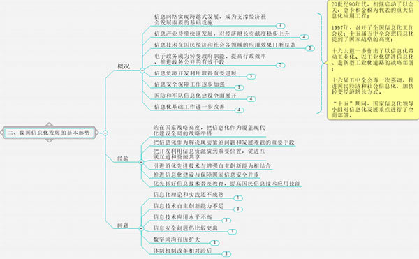 MindManager2021使用指南6