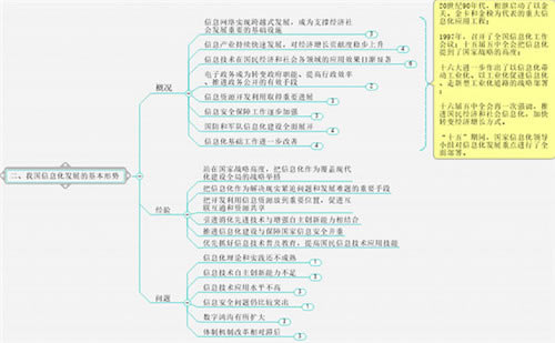 MindManager2021�ƽ��ٶ����������ص�