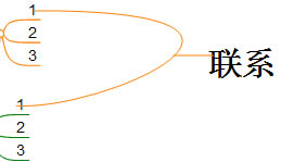 MindMapper16使用方法截图3