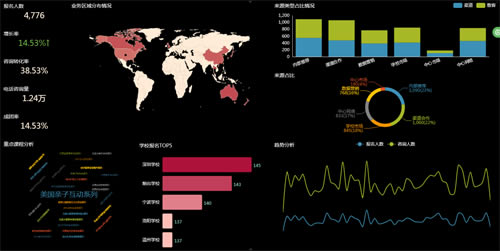 Power BI�ٷ���2