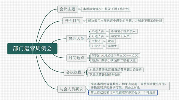 xmind2021�ƽ��ٶ�������ô����˼ά��ͼ5