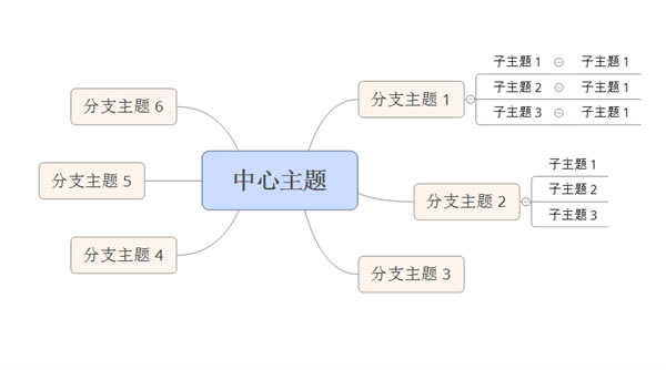 XMind思维导图的制作教程3